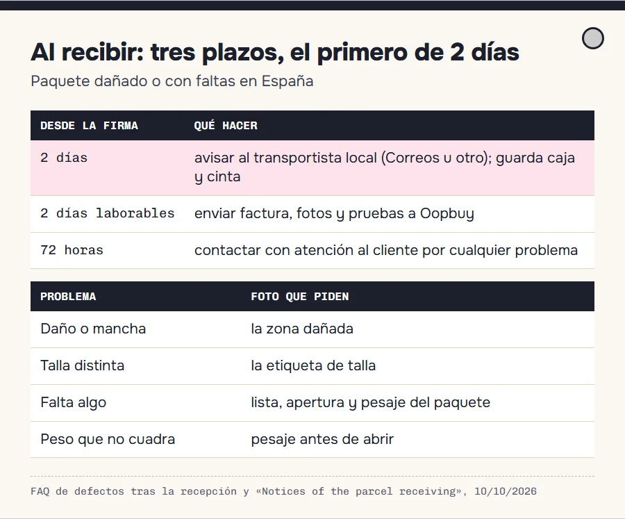 Resumen de plazos publicados para incidencias al recibir