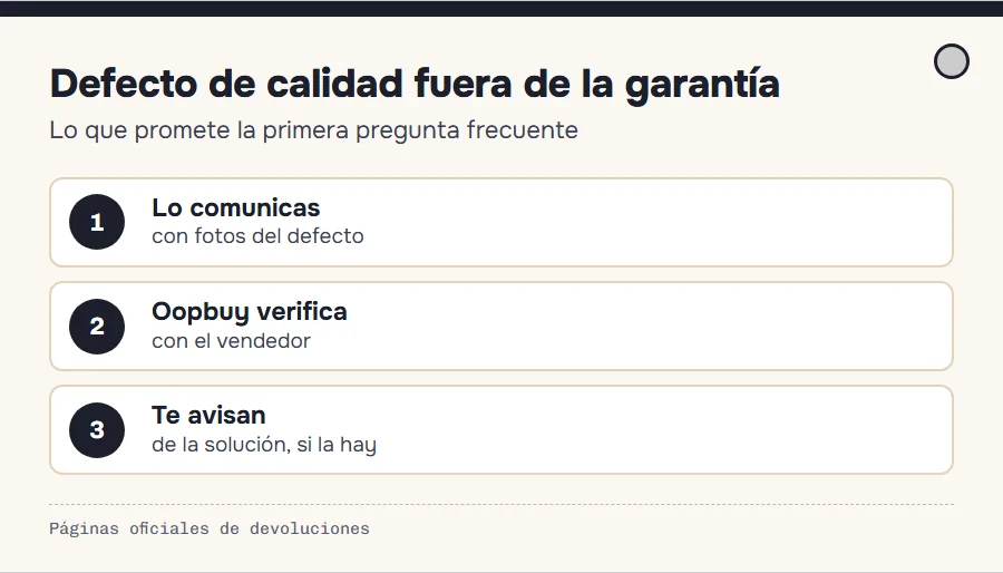 Camino de una reclamación por defecto de calidad fuera de la garantía: verificación con el vendedor, solución y aviso