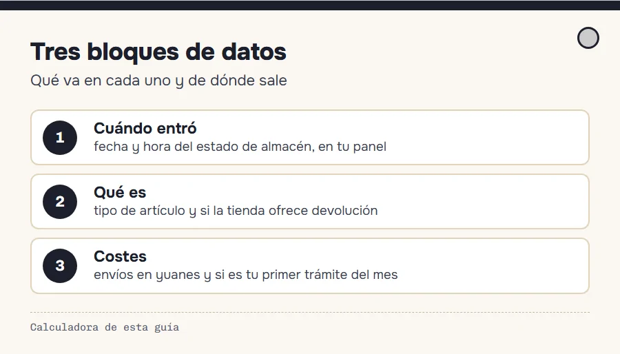 Esquema de los tres bloques de la calculadora: hora de entrada, tipo de artículo y costes