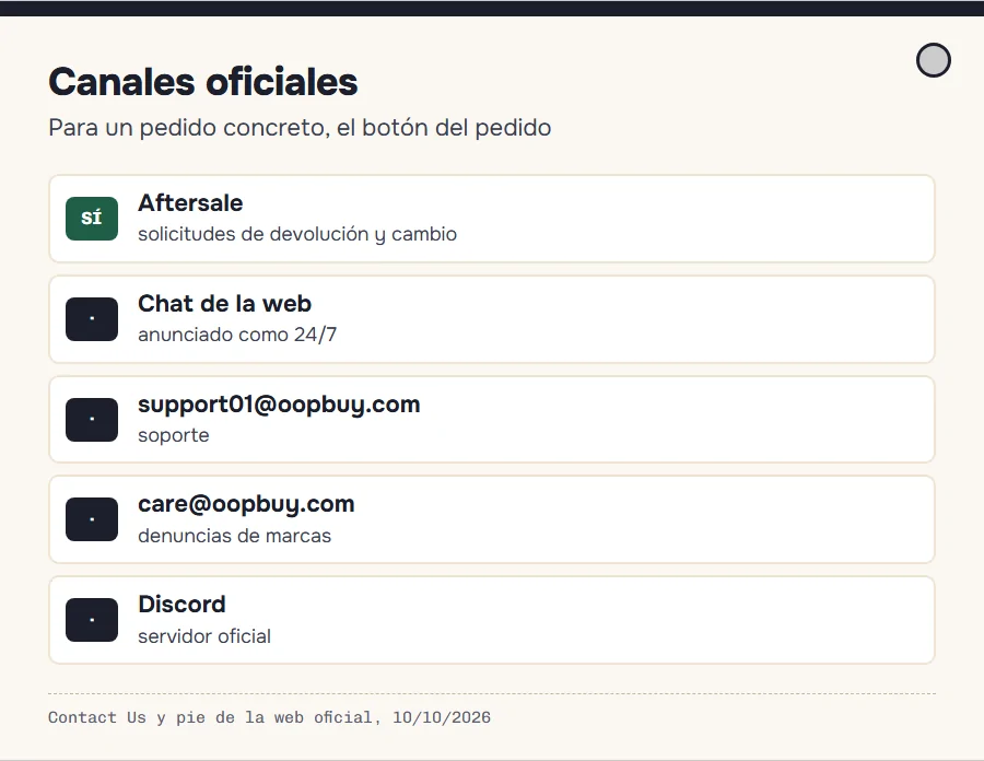 Canales oficiales de Oopbuy: botón Aftersale, chat, correo de soporte, correo para denuncias y Discord