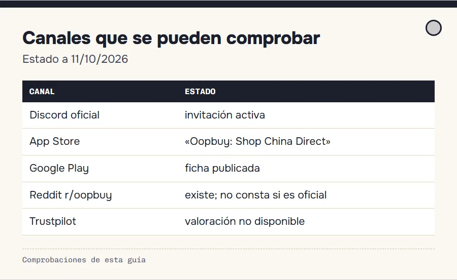 Canales comprobables: servidor de Discord oficial, aplicaciones en App Store y Google Play, foro de Reddit no oficial y valoración de Trustpilot no disponible
