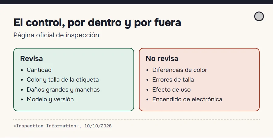 Dos columnas: lo que revisa el control de calidad del almacén y lo que queda fuera