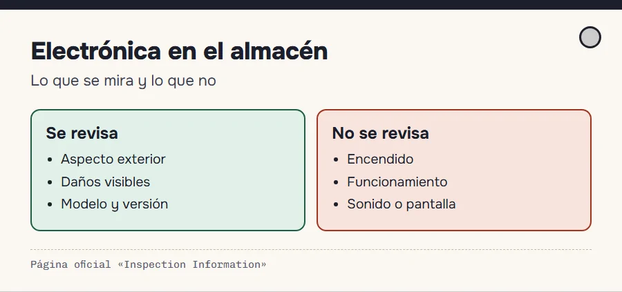 Lo que el almacén revisa en electrónica (aspecto, accesorios, modelo) frente a lo que no revisa (encendido, funcionamiento)