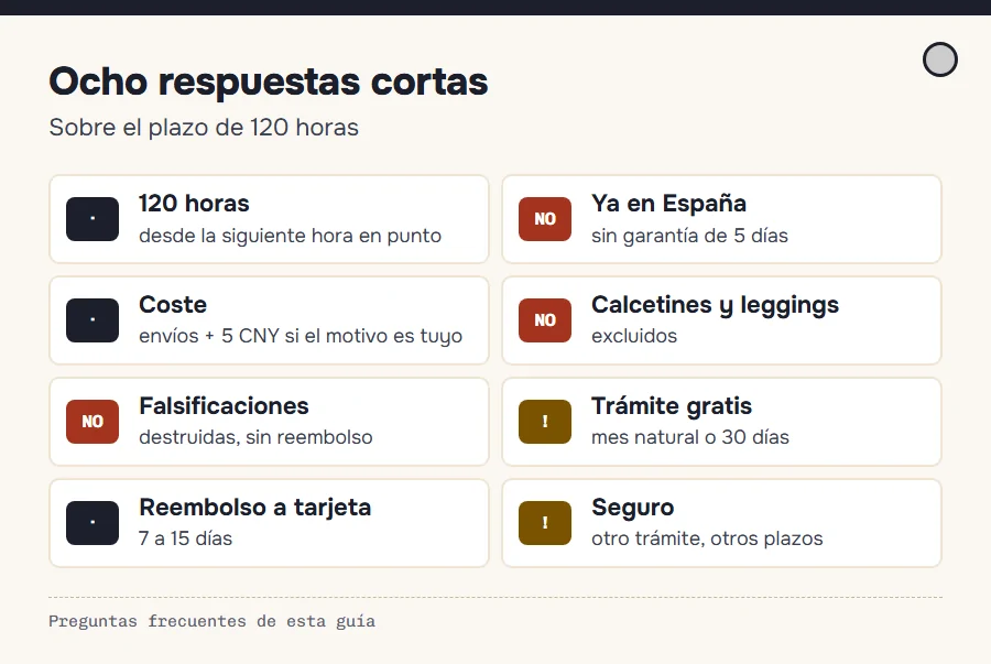 Resumen visual de las ocho preguntas frecuentes sobre devoluciones en Oopbuy