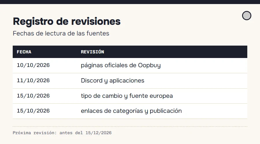 Registro de revisiones de la guía con fechas: lectura de fuentes oficiales, fuente europea y publicación