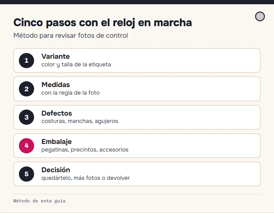 Cinco pasos para revisar fotos de control de calidad: variante, medidas, defectos, etiqueta y decisión