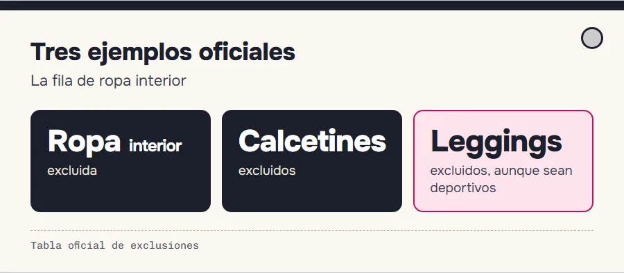 Tres ejemplos oficiales de ropa interior excluida: ropa interior, calcetines y leggings