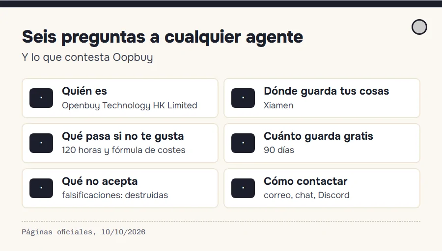 Seis preguntas para juzgar a un agente: quién es, dónde está el almacén, qué devuelve, cuánto guarda, qué prohíbe y cómo se le contacta