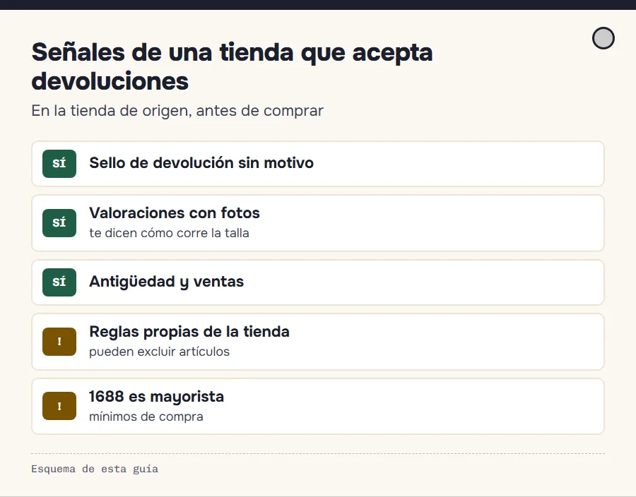 Señales de un vendedor que acepta devoluciones: sello de devolución, valoraciones con fotos, antigüedad y respuestas