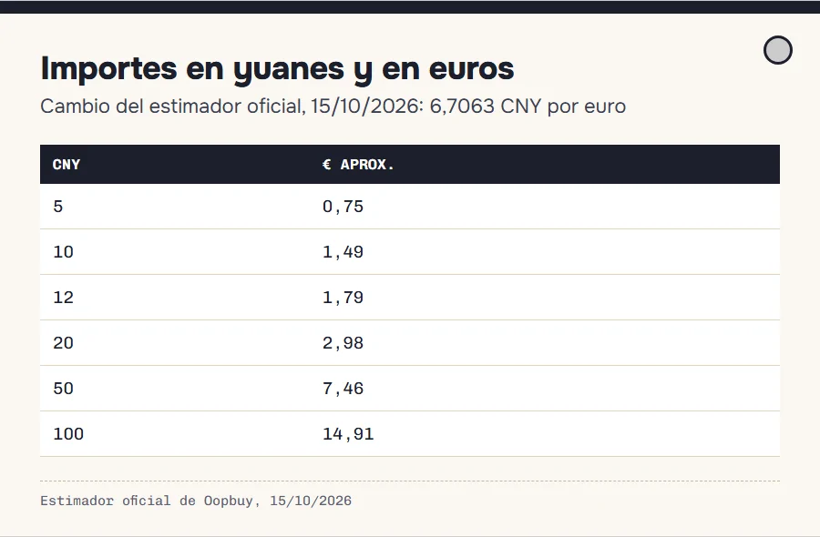 Tabla de conversión de importes típicos de una devolución de yuanes a euros al cambio del estimador oficial