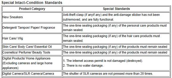 Captura de la parte superior de la tabla oficial de normas especiales: zapatillas, cuidado personal, cosmética, electrónica y cámaras